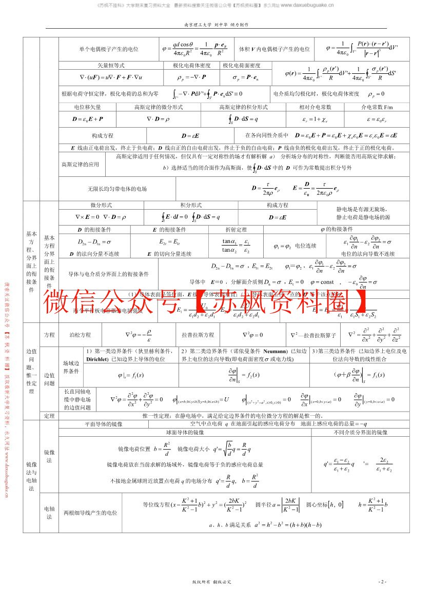 工程电磁场